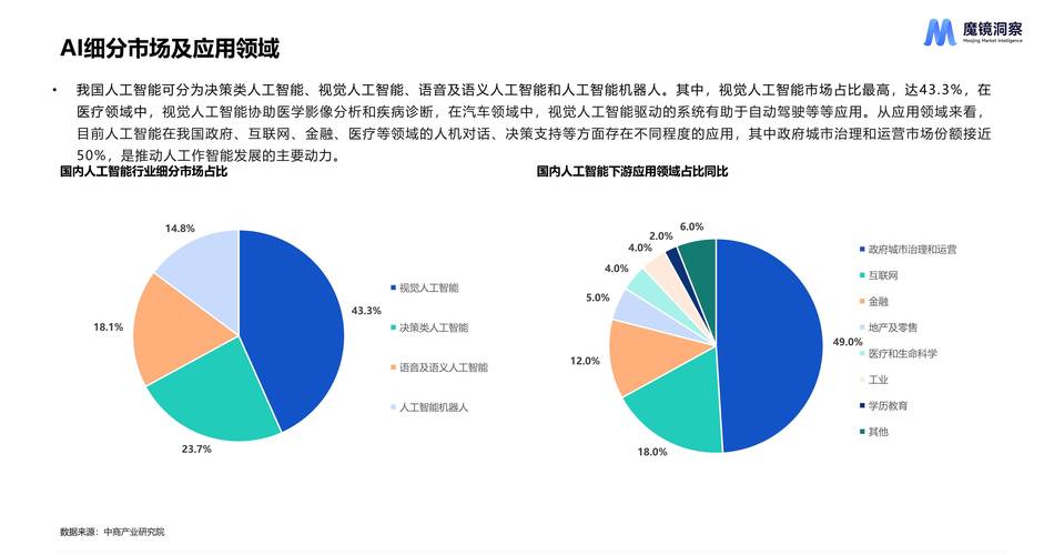 人工智能在未来的发展