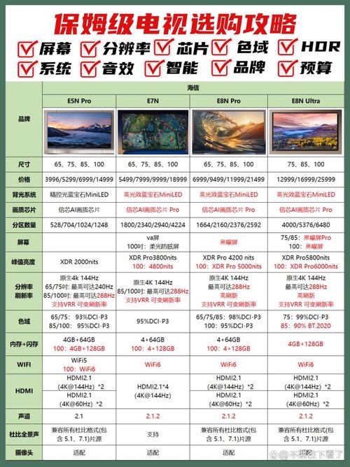 海信led32ec200参数