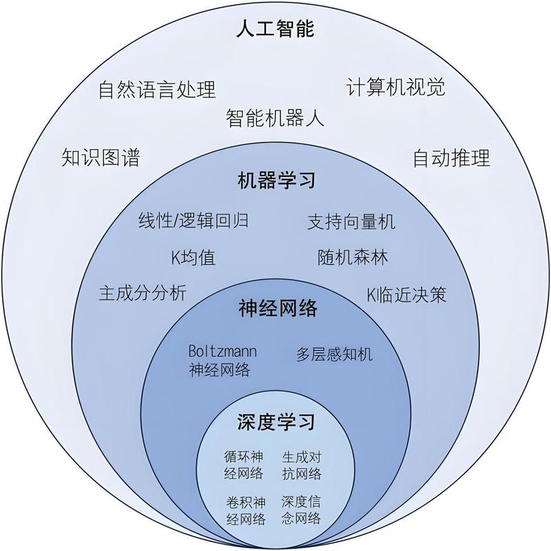 人工智能模式识别技术