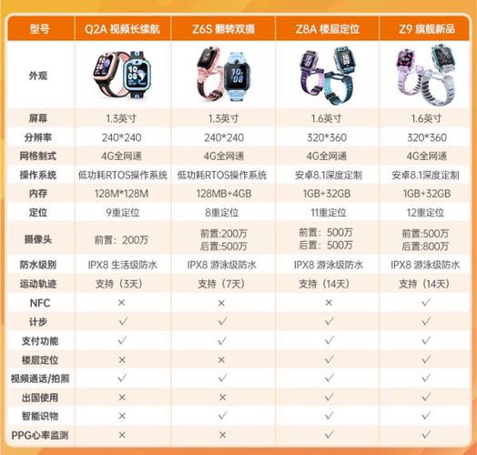 儿童智能手表发展趋势