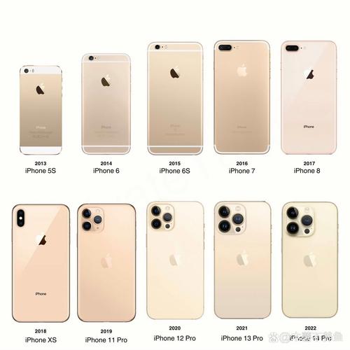 iphone5s参数详细参数