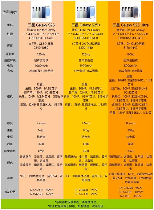 iphone6s的配置参数表
