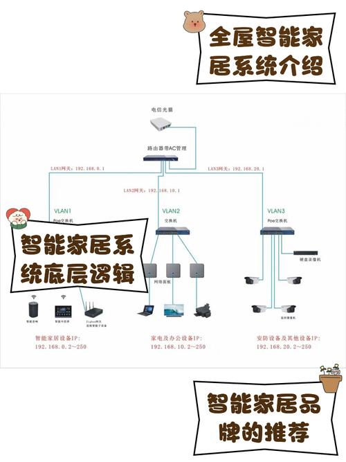 智能家居家庭娱乐系统