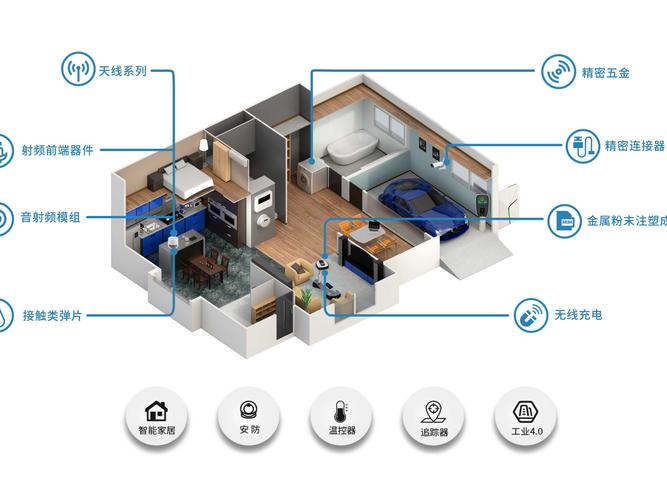 智能家居系统图片素材