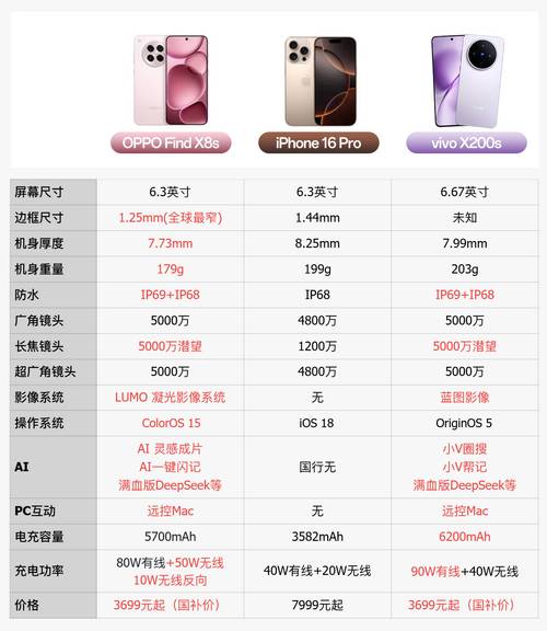 vivoxplay6参数配置