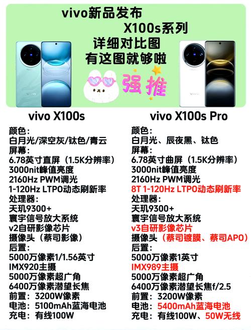 vivoxplay6参数配置