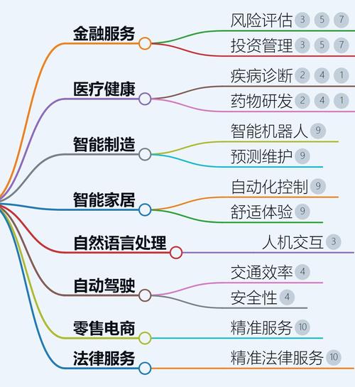 人工智能技术包含哪些