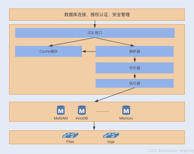 wdcp mysql优化参数