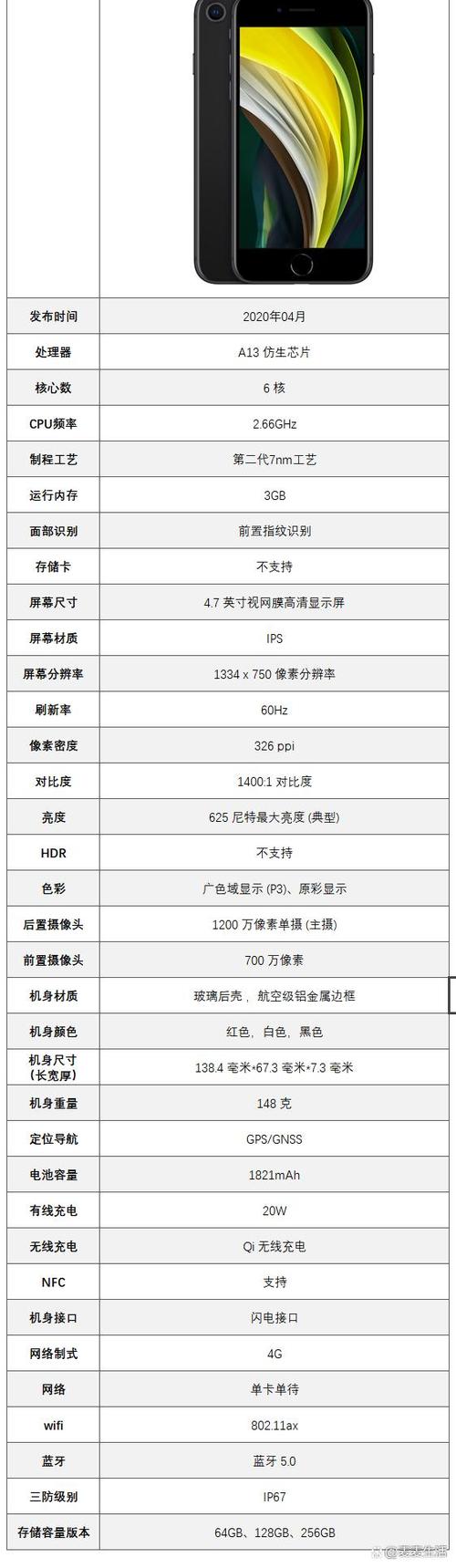 iphonese配置参数配置