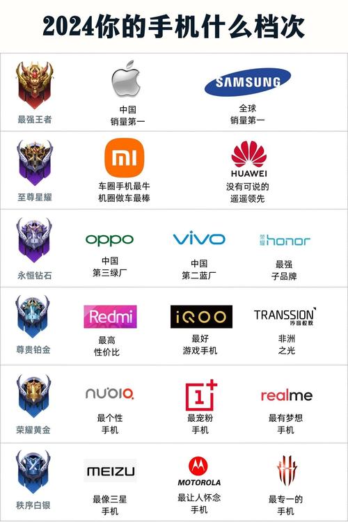 德国智能手机品牌大全