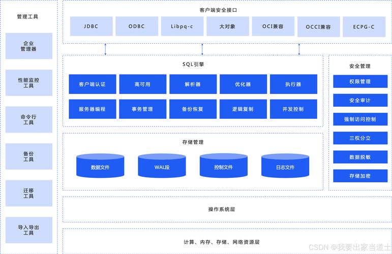 sqlserver 参数视图