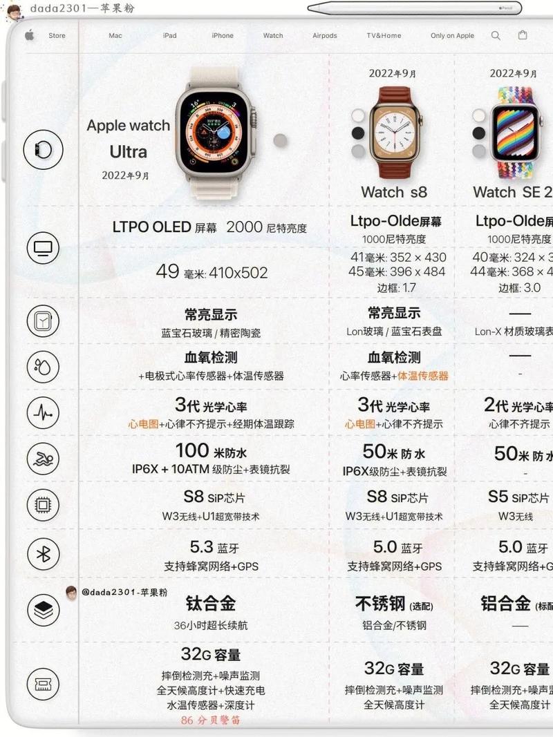 apple watch 参数