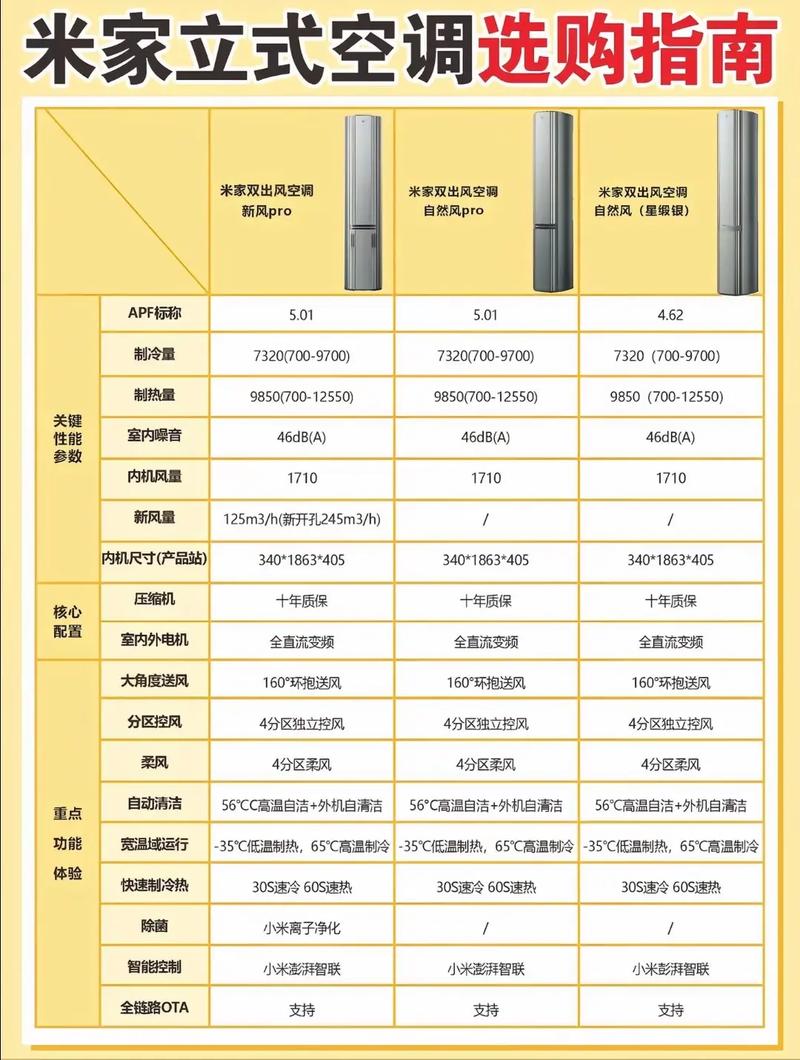 小米max和小米max2参数