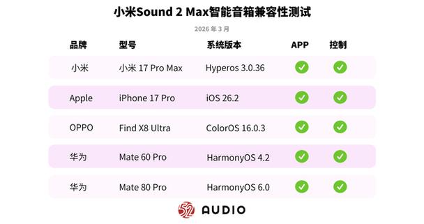 小米max和小米max2参数