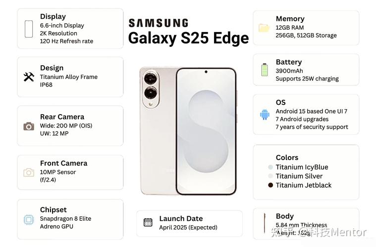 三星note edge 参数