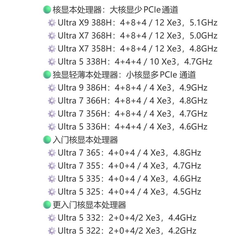 intel cpu 参数大全