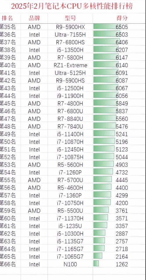 intel cpu 参数大全