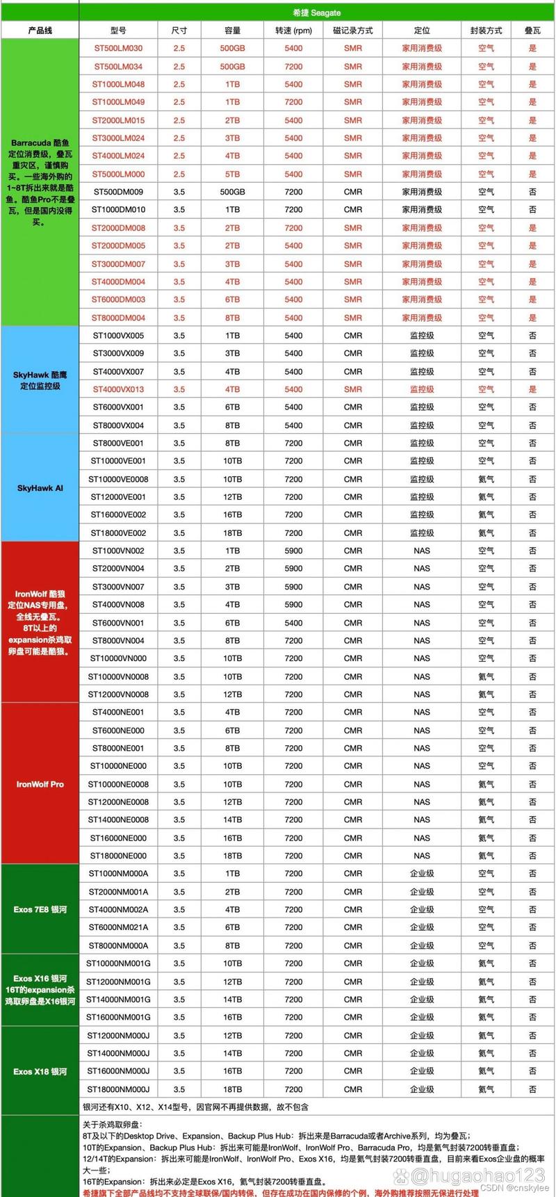 sqlserver 表值参数