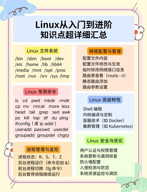 alias linux 参数