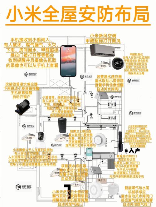 深圳智能家居控制系统
