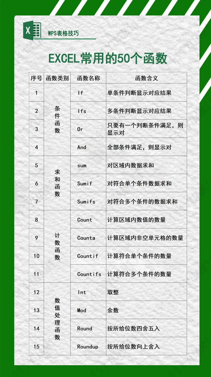 excel 自定义函数 参数