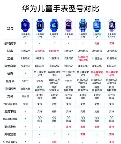 儿童智能手表市场份额