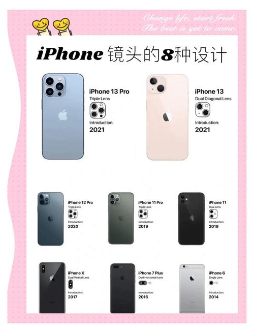 iphone 6 摄像头参数