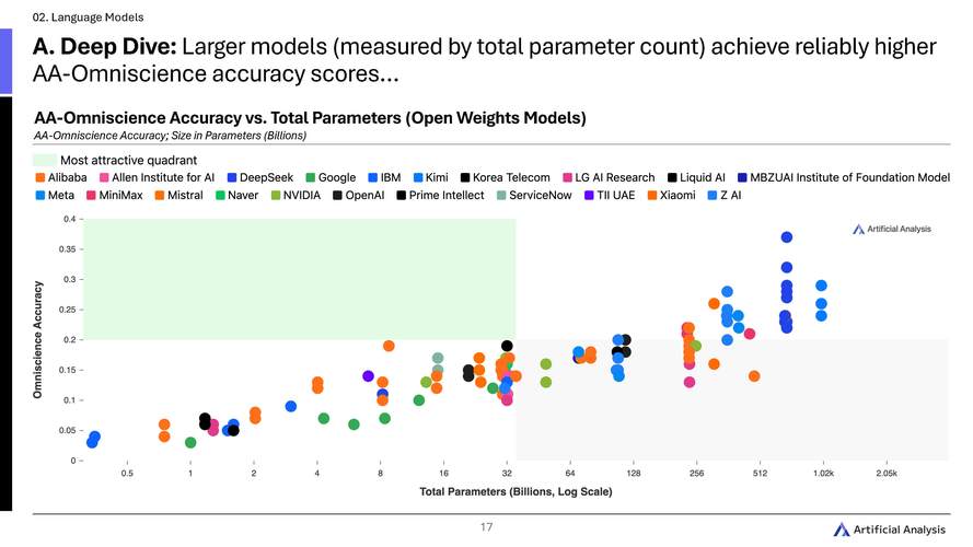 全球人工智能发展现状