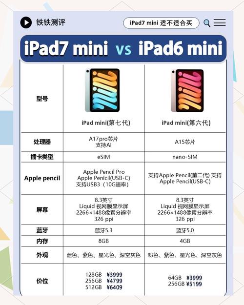 ipad和mini的配置参数