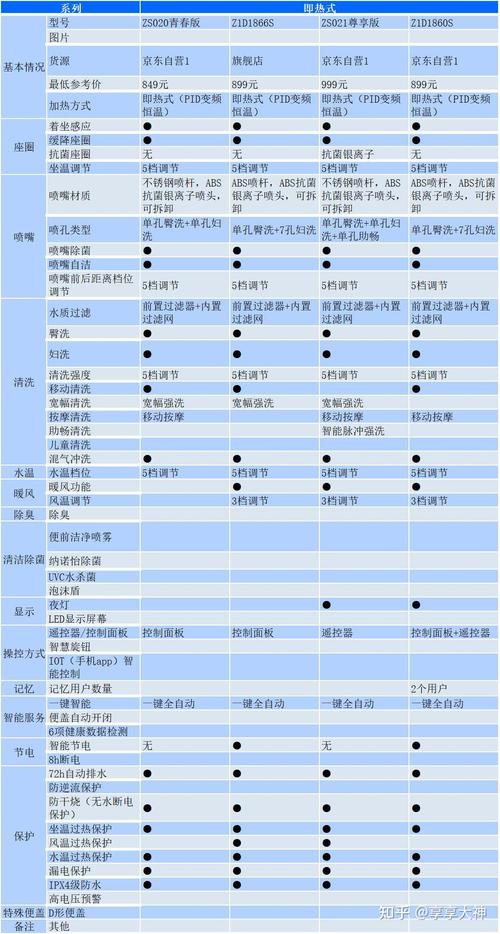 智能马桶盖怎么选型号