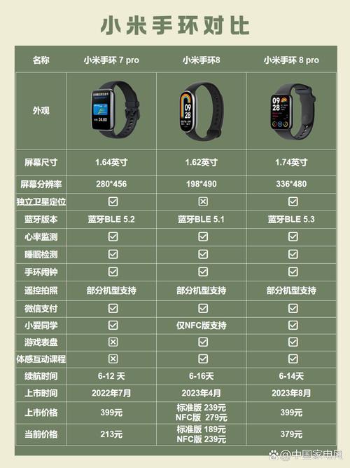 智能手环和手机的距离