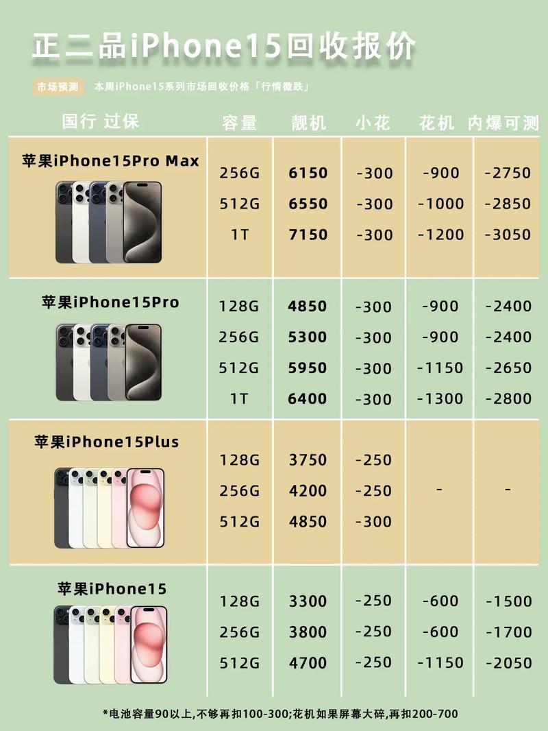 iphone6plus 参数
