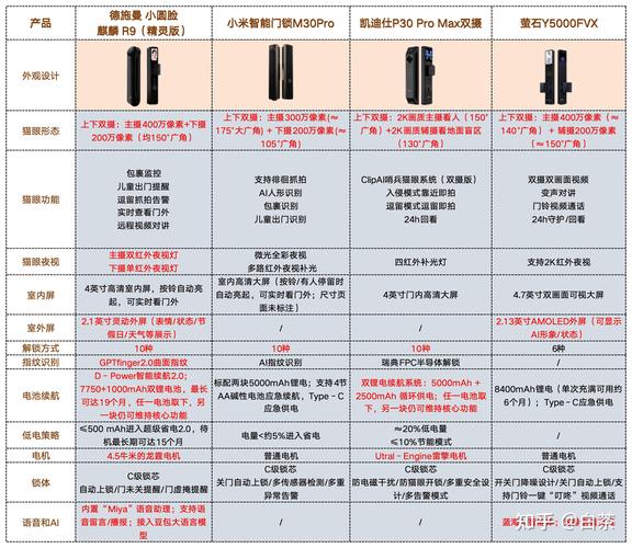 oppor11s配置参数详情