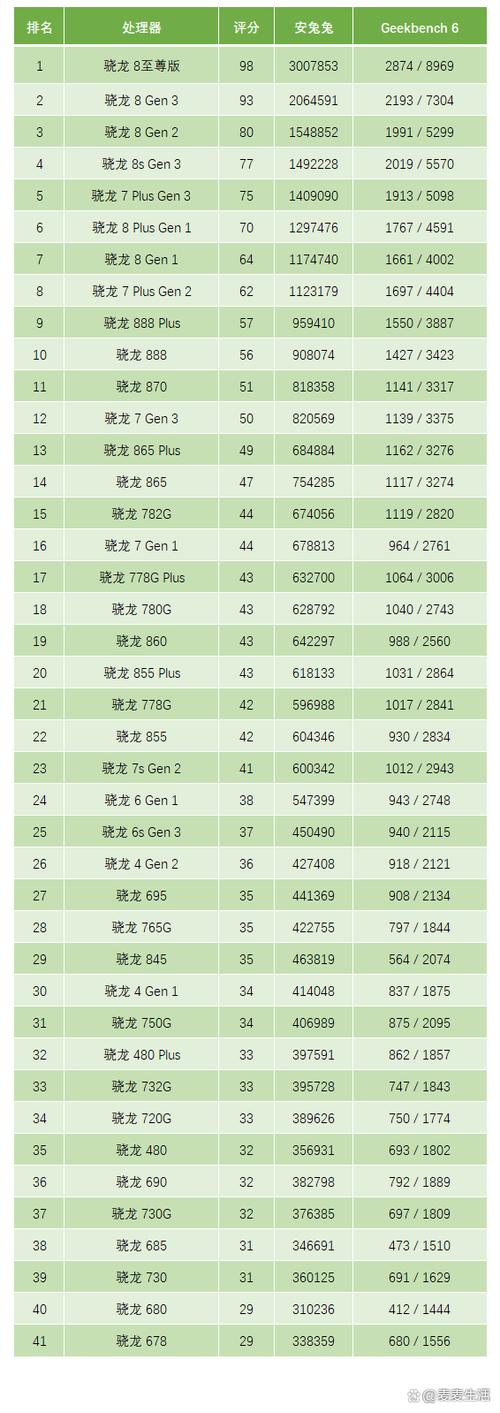 高通骁龙435处理器详细参数