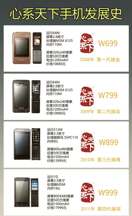 三星gt19508v手机参数