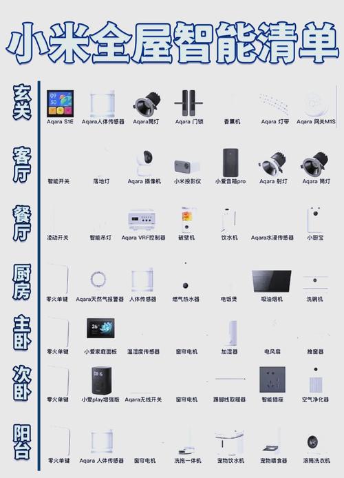 智能家居系统产品参数