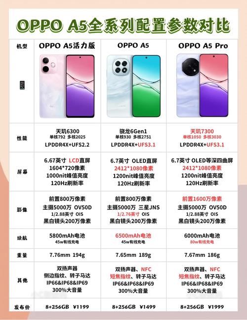 oppoa59s配置参数配置