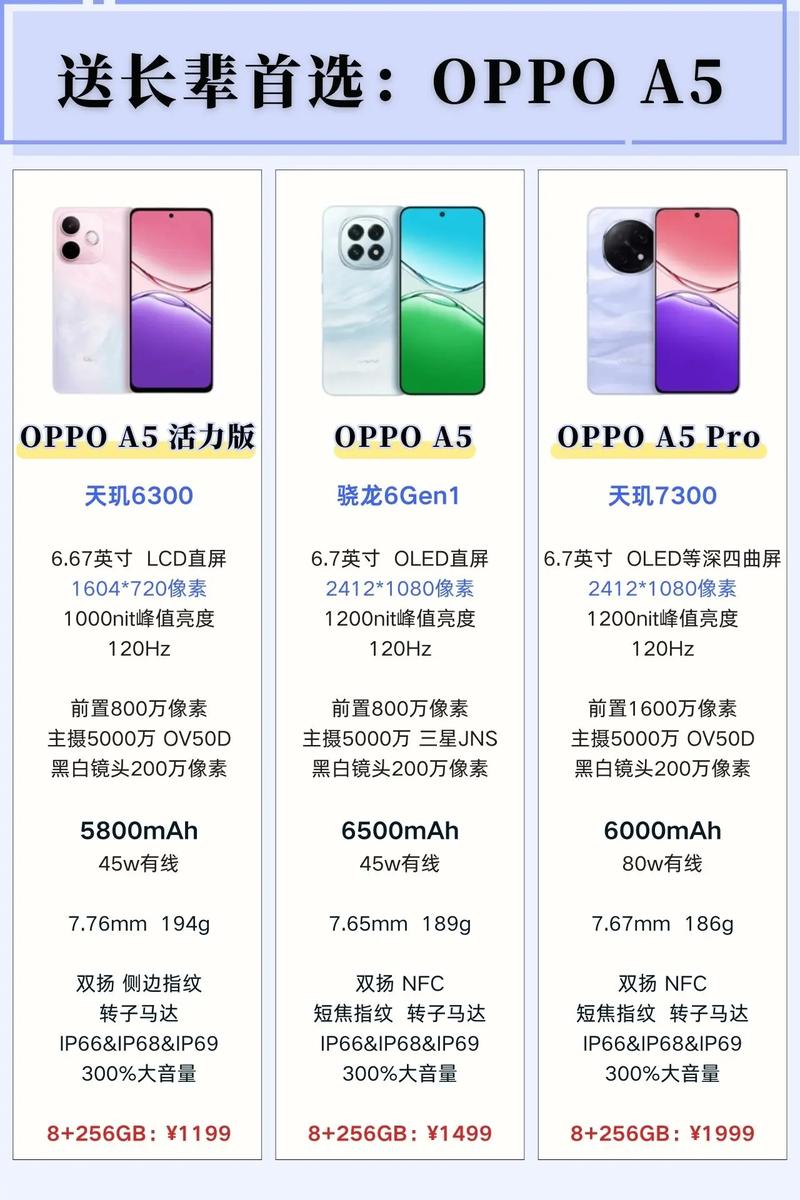 oppoa59s配置参数配置