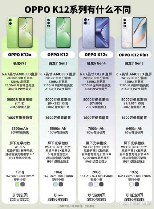oppoa59s配置参数配置