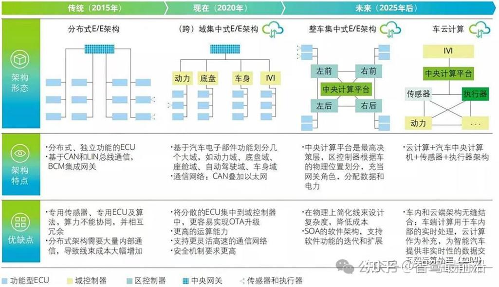 智能控制专业发展前景
