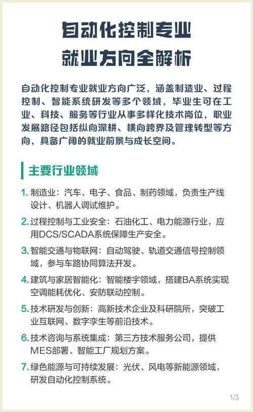 智能控制专业发展前景