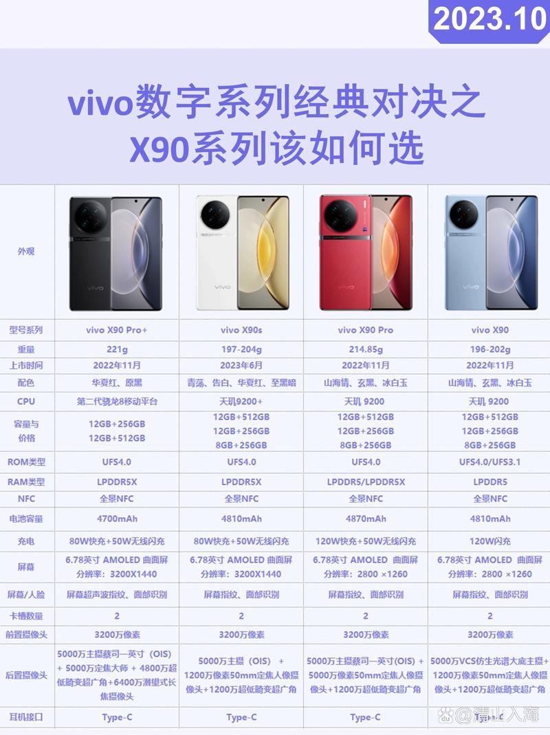 vivox9参数配置详情介绍