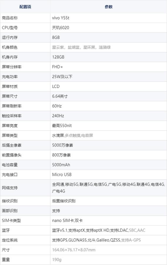 vivoy55a参数配置详情