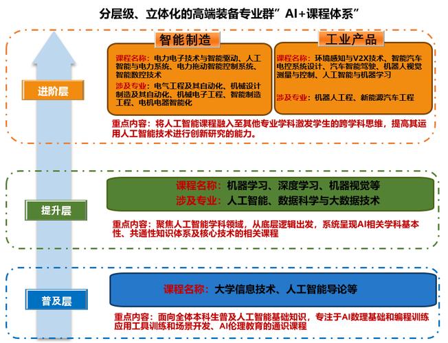 智能硬件相关专业知识