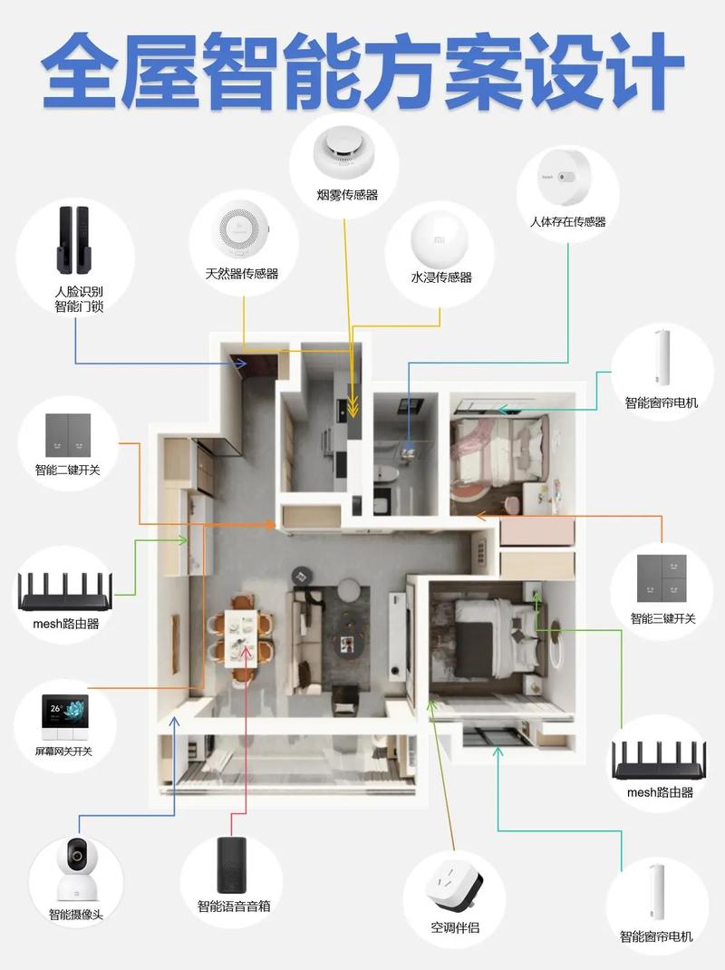 智能家居系统设计要求
