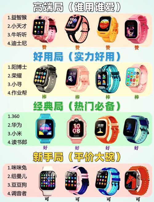 儿童智能手表营销方案