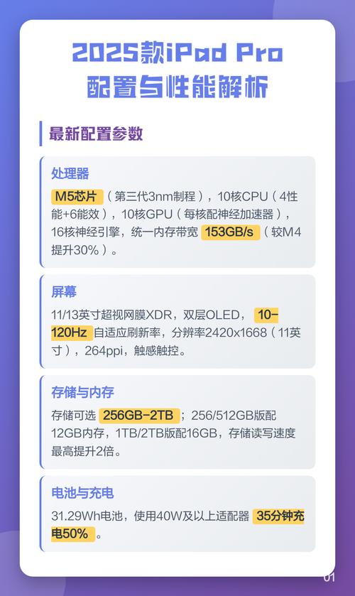 2025ipad参数配置详细