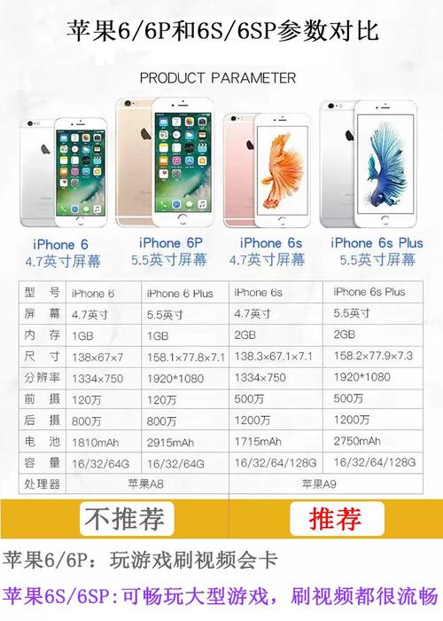iphone6s参数配置详细