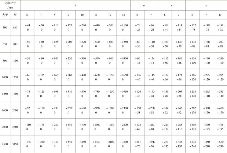 没有与参数列表匹配的重载函数
