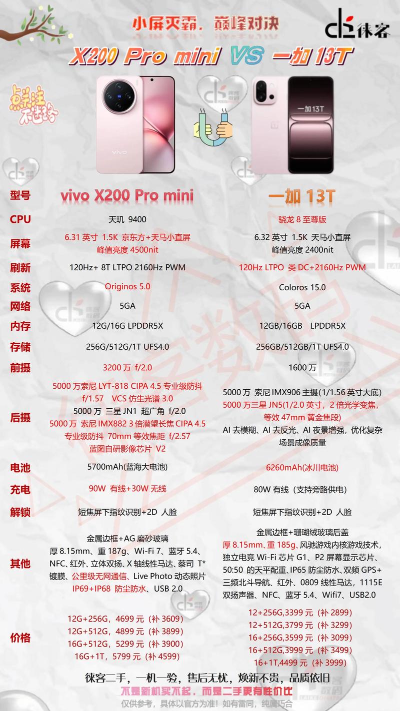 vivox21屏幕指纹版参数